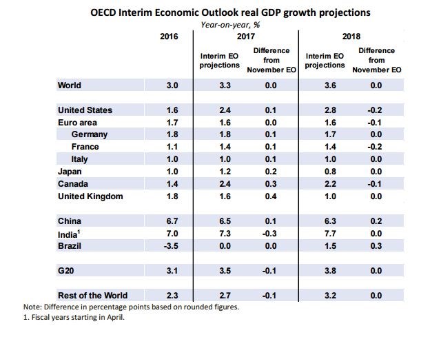 oecd_2