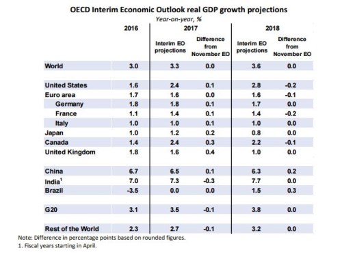 oecd_2
