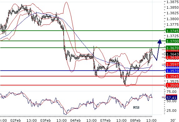 eurusd080220112