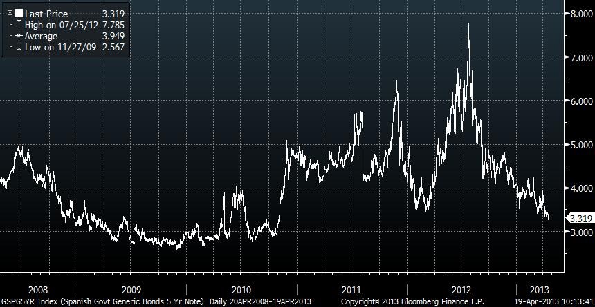 00 SP 5Y