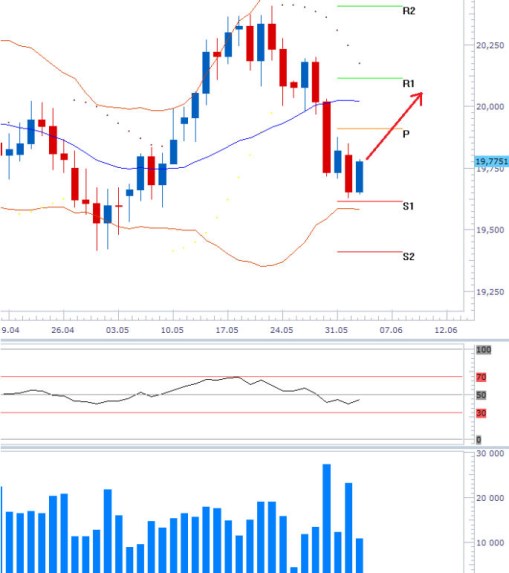 usdczk_04062013