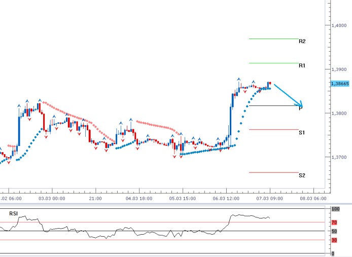 ranni forex
