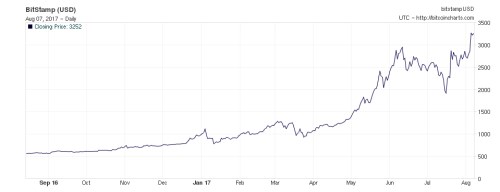 xbt