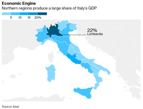 hdp itálie růst lombardie