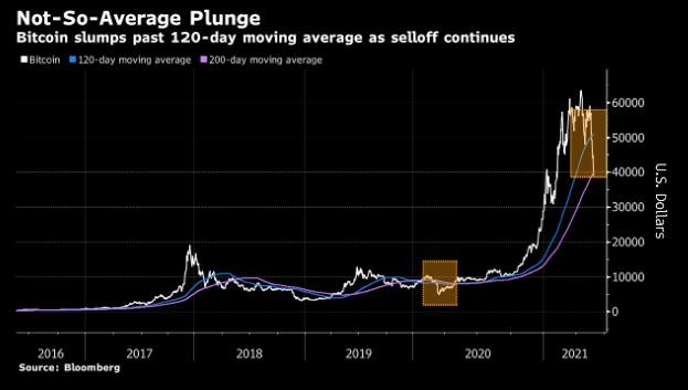 bitcoin výplach zlato ethereum
