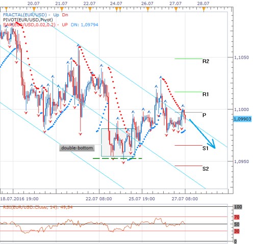Forex 27.7..png