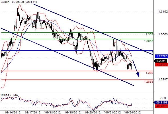 FX_EURUSD_24-09-2012_09-33-55