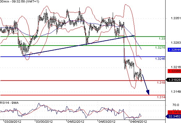 FX_EURUSD_04-04-2012_09-39-57