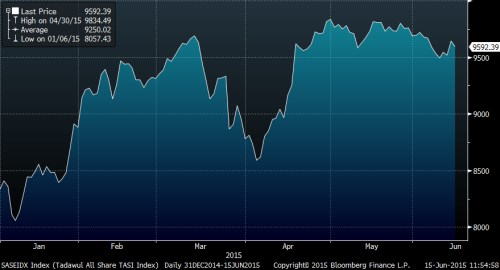 saudi arabie ytd.png