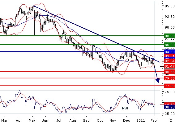 MTJPY02022011