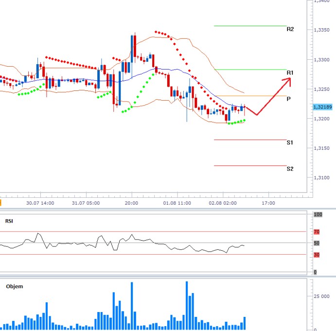 eurusd 2013-08-02