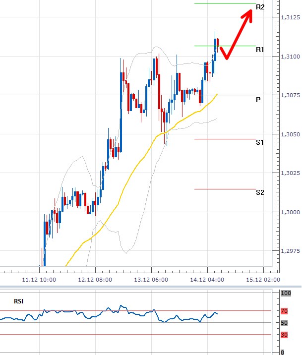 eurusd