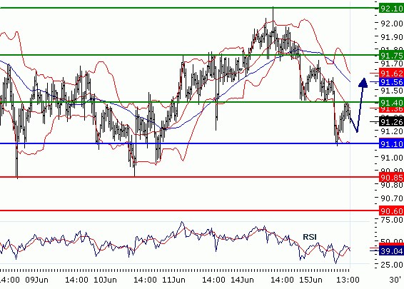 15062010_USDJPY