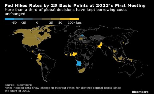 Změny úrokových sazeb centrálními bankami v roce 2023