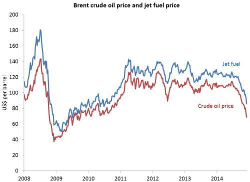 fuel_cost