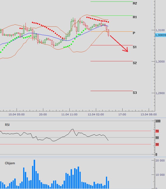 eurusd_12042013