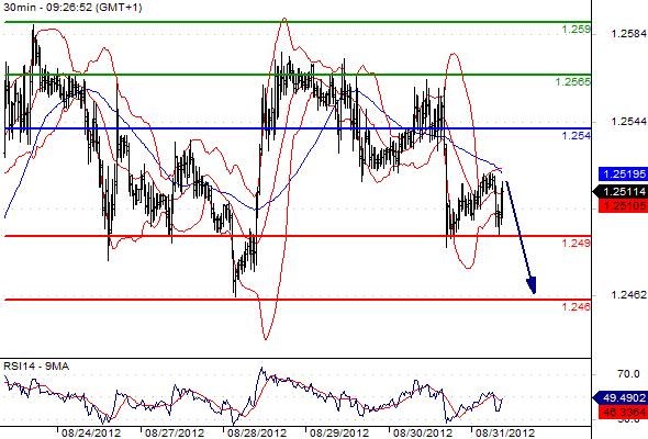 FX_EURUSD_31-08-2012_09-43-26