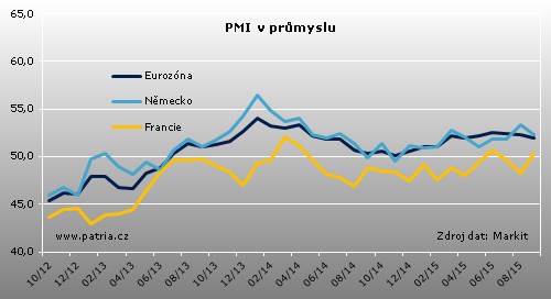 emu pmi