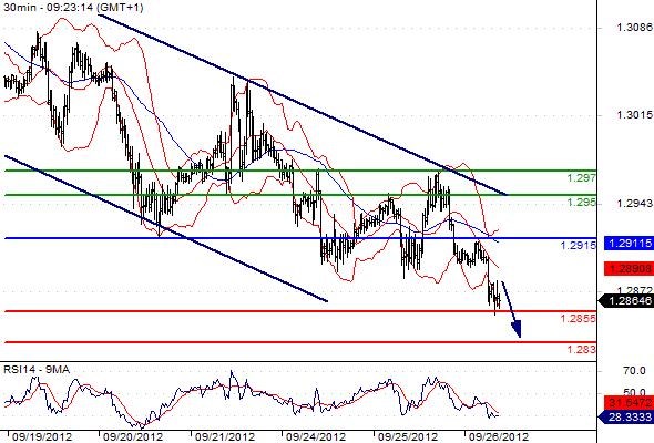 FX_EURUSD_26-09-2012_09-45-58