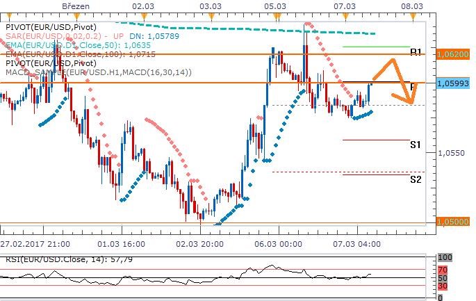 eurusd