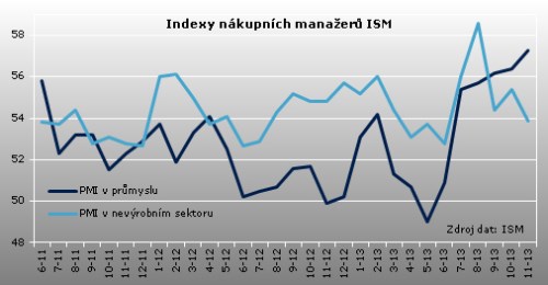 ISM