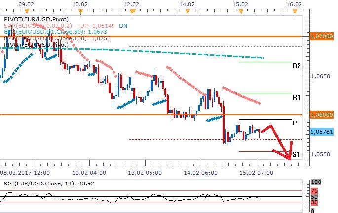 eurusd