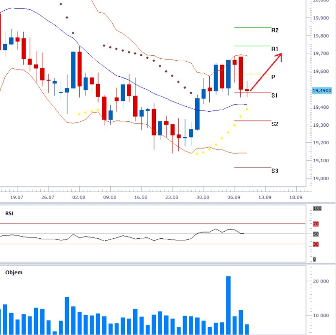 usdczk