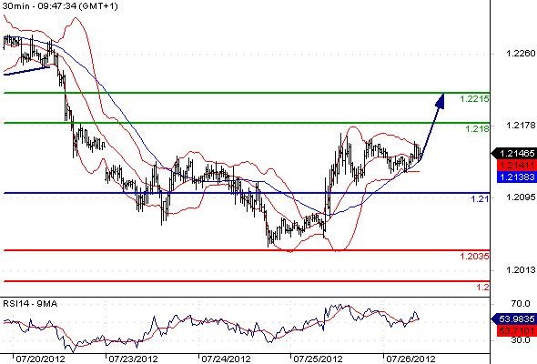 FX_EURUSD_26-07-2012_09-59-57