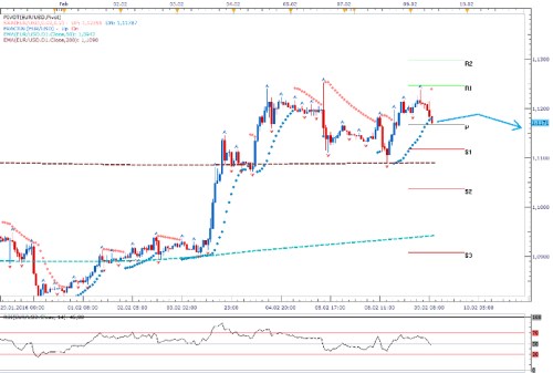 eurusd