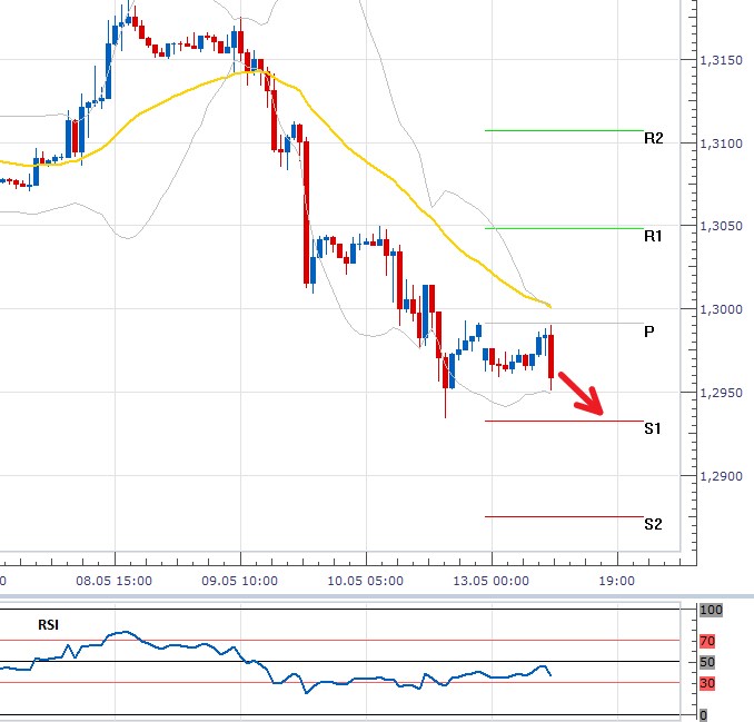 2013-05-13 EURUSD