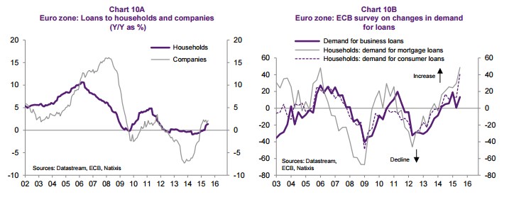 Investori Evropa.png