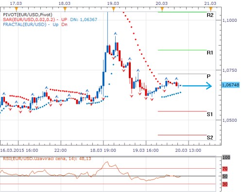 forex