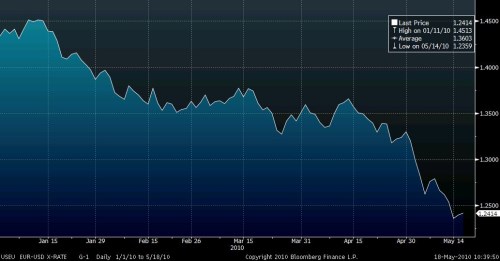 EURUSD_20100518