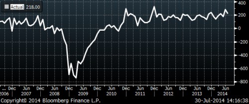 adp