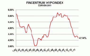 hypoindex červen11