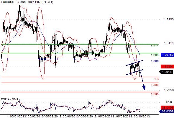 FX_EURUSD_10-05-2013_09-44-27