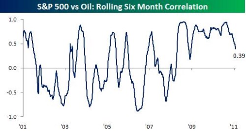 Ropa_ S&P