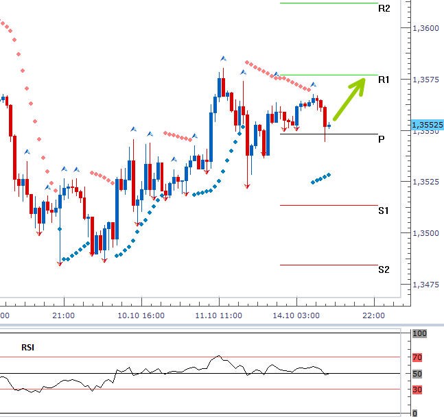 eurusd_14102013