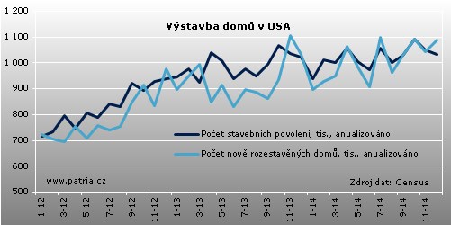 us baraky