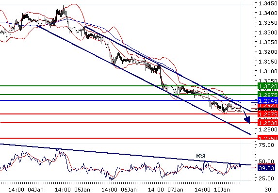 eurusd10012011