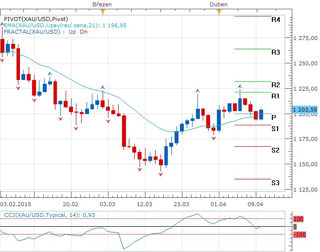 Forex TT 10.4. 4.png