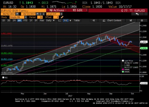 eurusd