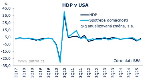 hdp