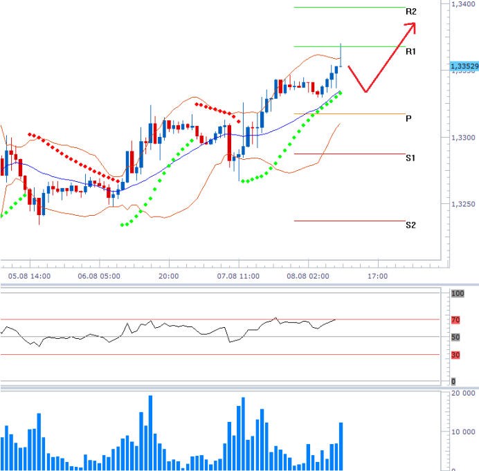 eurusd_08082013