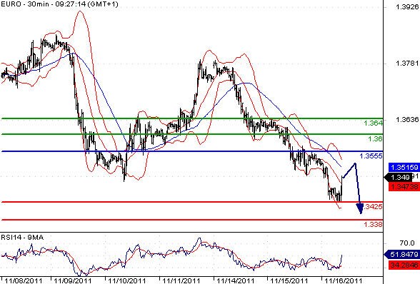 FX_EURUSD_16-11-2011_09-57-33