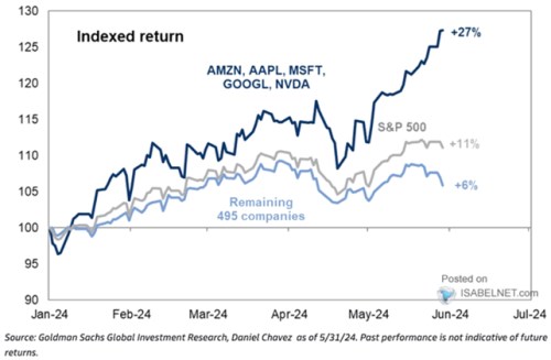 Vypovídací hodnota indexu akcií