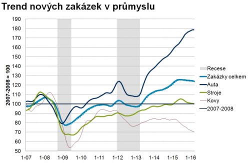 CZ - PRUMYSL.jpg