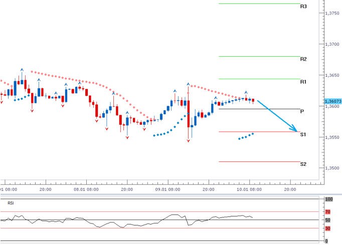 eurusd_10012014