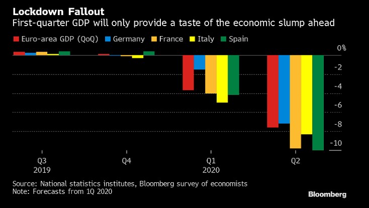 ECB banky eurozóna dluhopisy