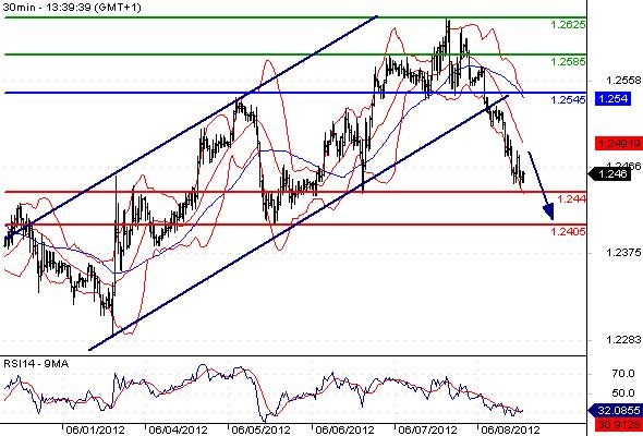 FX_EURUSD_08-06-2012_13-49-29